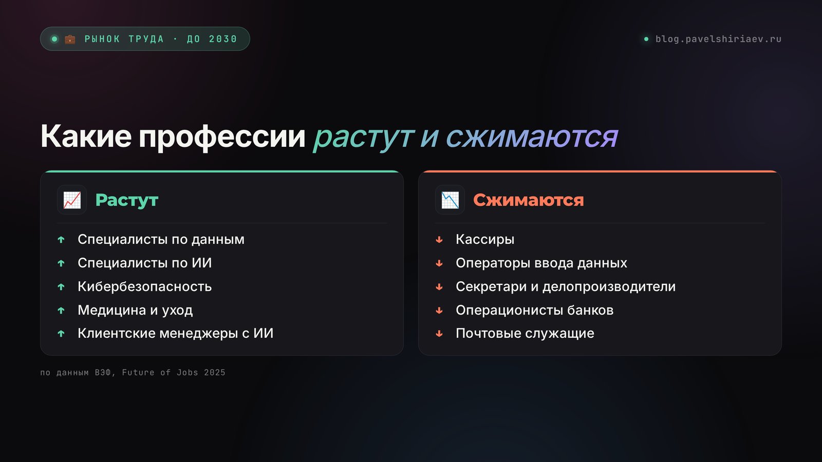 Какие профессии растут и какие сжимаются до 2030 года по данным ВЭФ