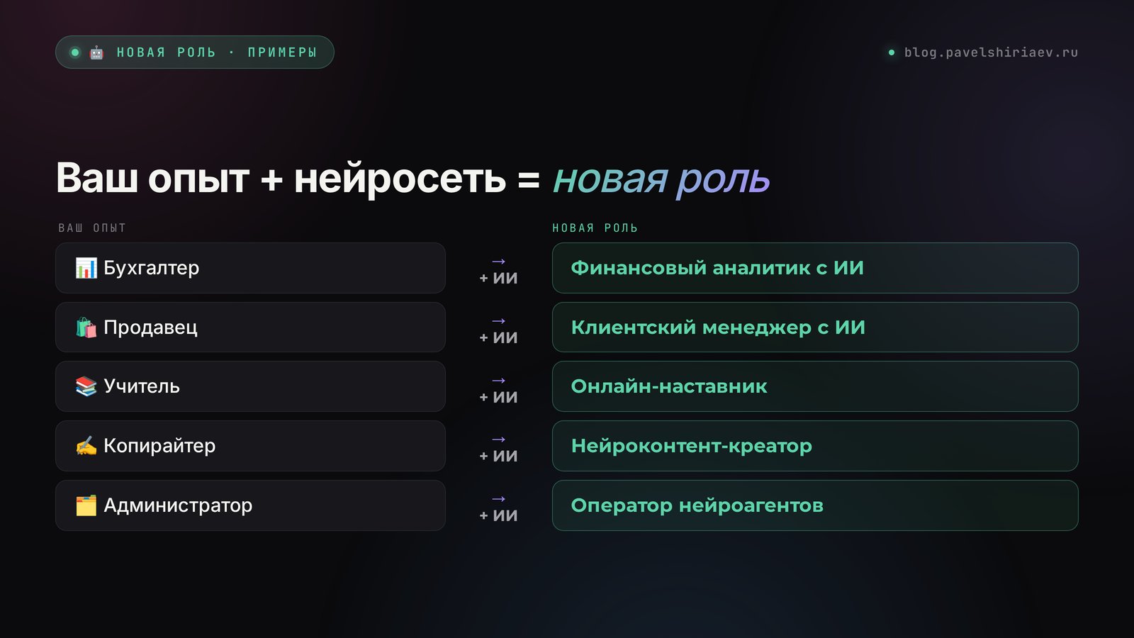 Ваш опыт плюс нейросеть: как бухгалтер, продавец, учитель и копирайтер переходят в профессии будущего