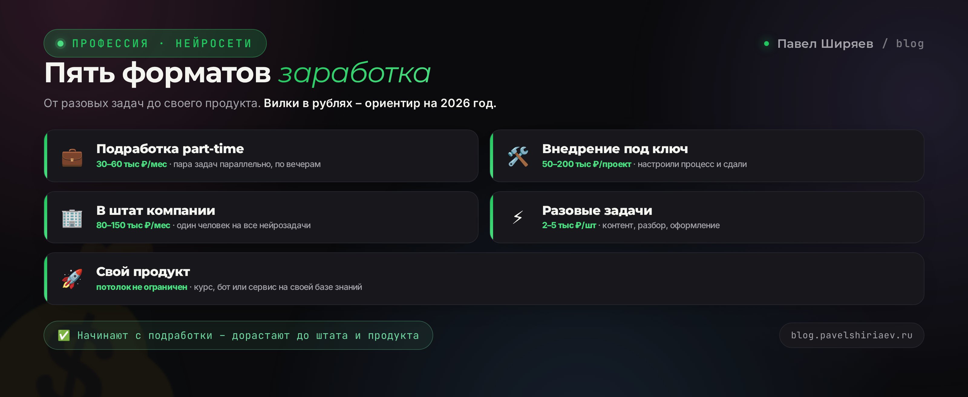 Пять форматов заработка нейроассистента и вилки оплаты в 2026