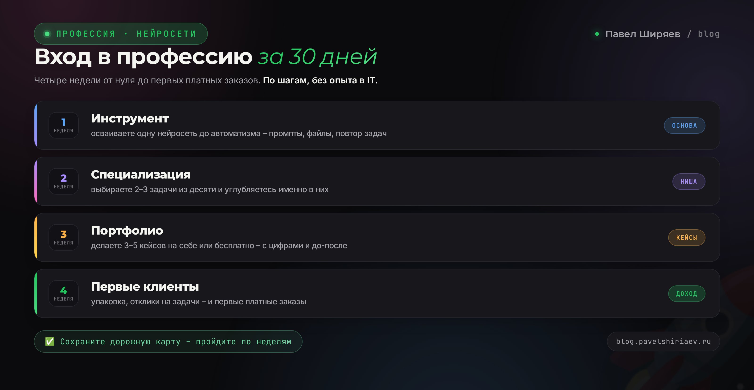 Дорожная карта входа в профессию нейроассистента за 30 дней: инструмент, специализация, портфолио, первые клиенты