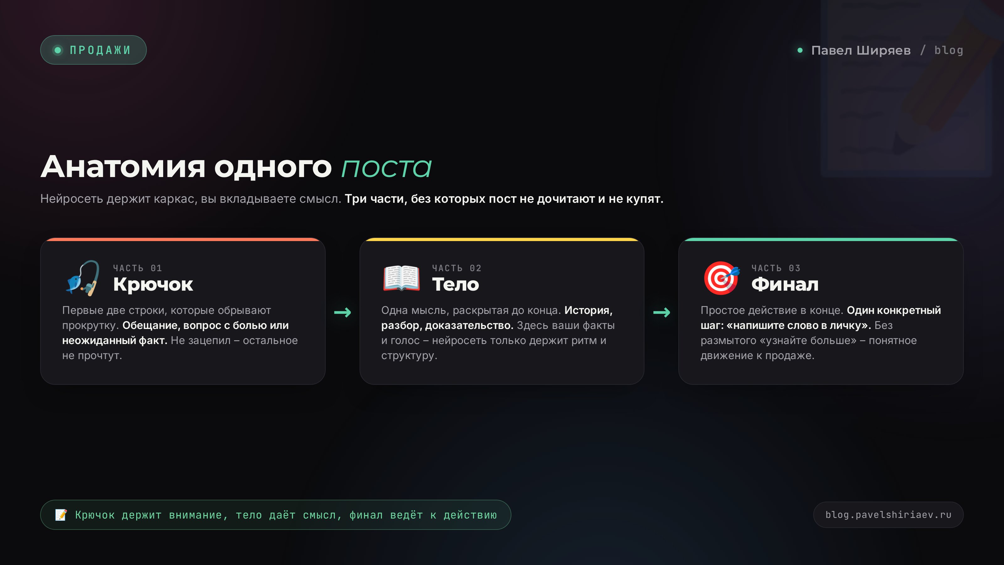 Структура пяти постов прогрева: задача, крючок, тело, финал каждого поста