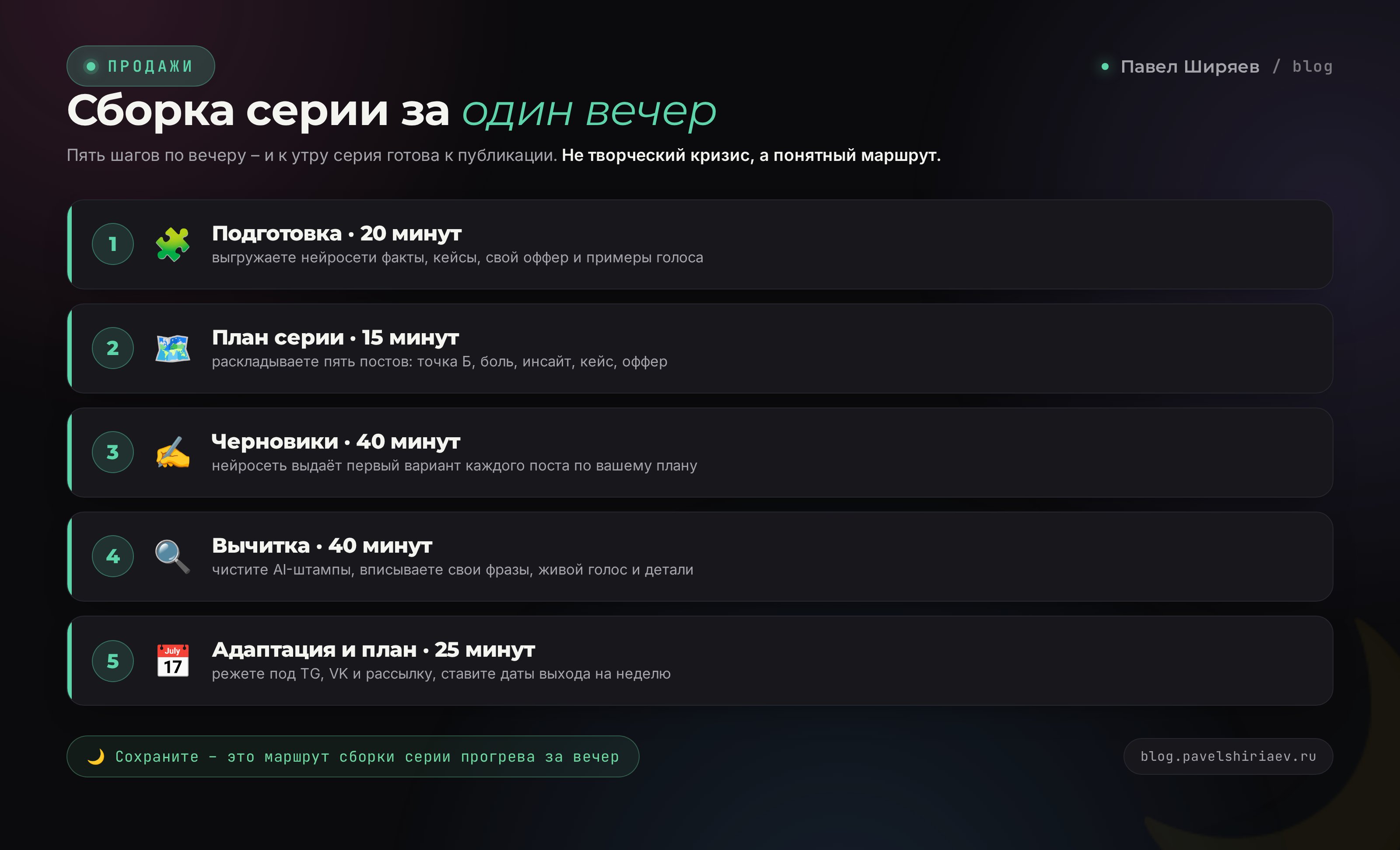 План сборки прогрева за вечер по часам: подготовка, черновики, перерыв, вычитка