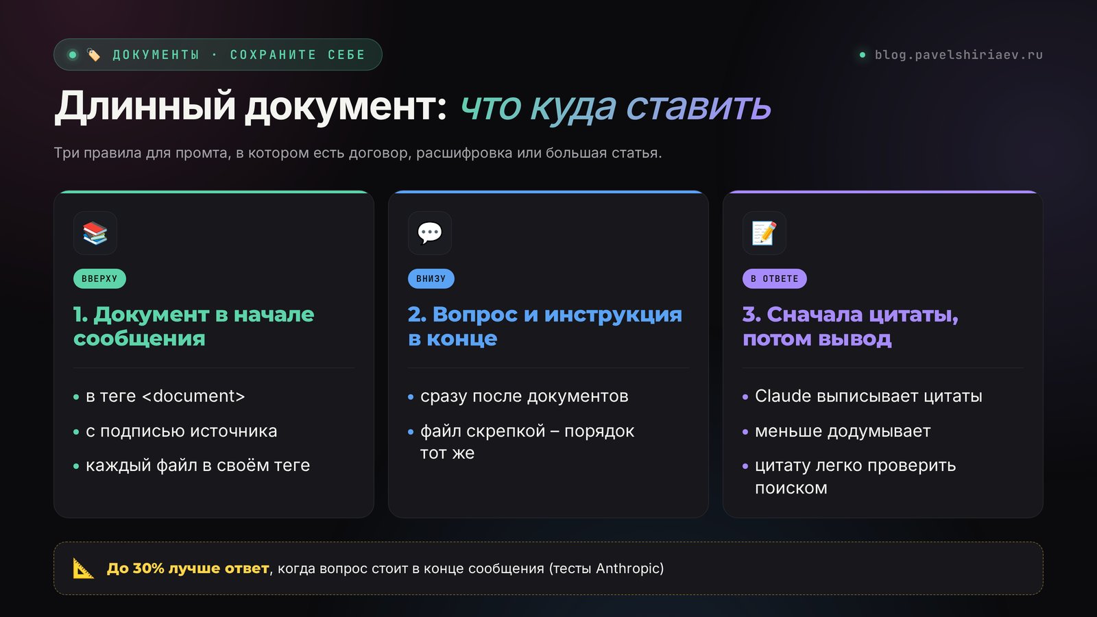 Как устроен промт для Claude с длинным документом: документ вверху, вопрос внизу, сначала цитаты