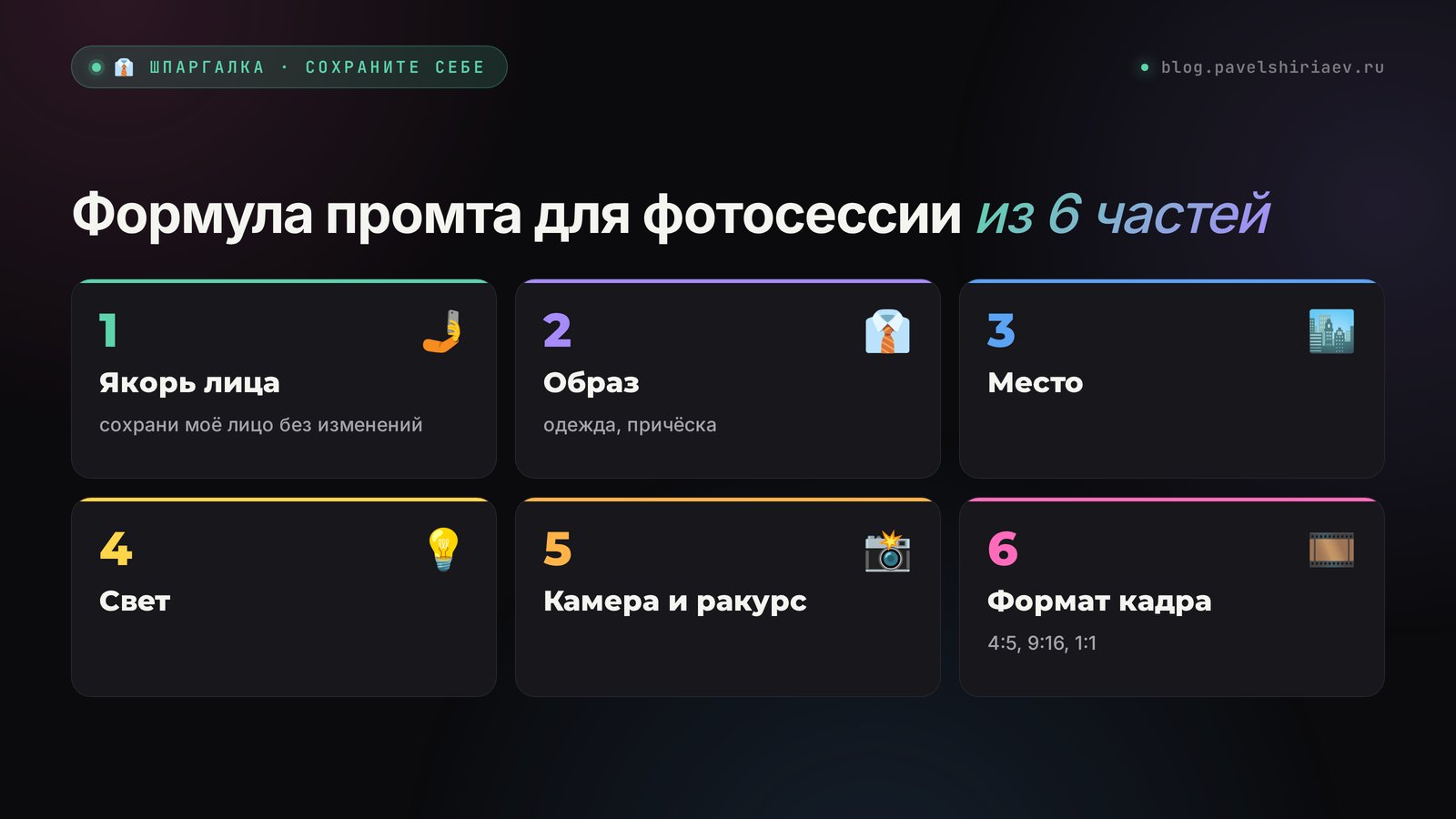 Формула промта для фотосессии из шести частей: якорь лица, образ, место, свет, камера и ракурс, формат кадра