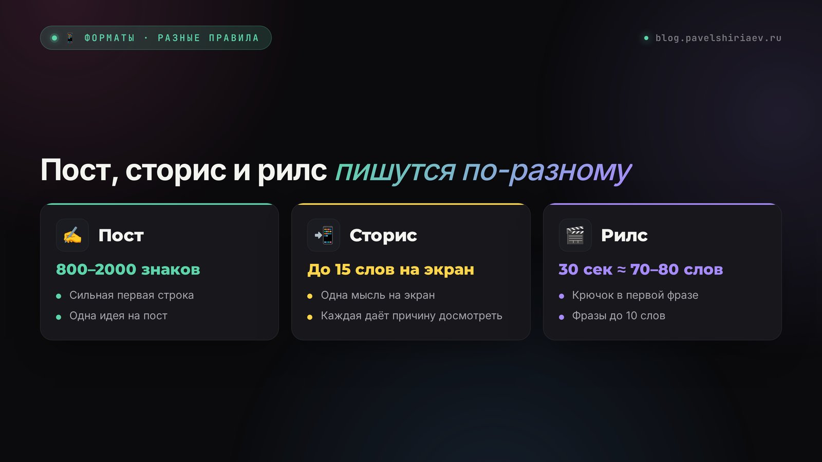Как отличаются промты для поста, сторис и рилс: длина, структура и главный вопрос