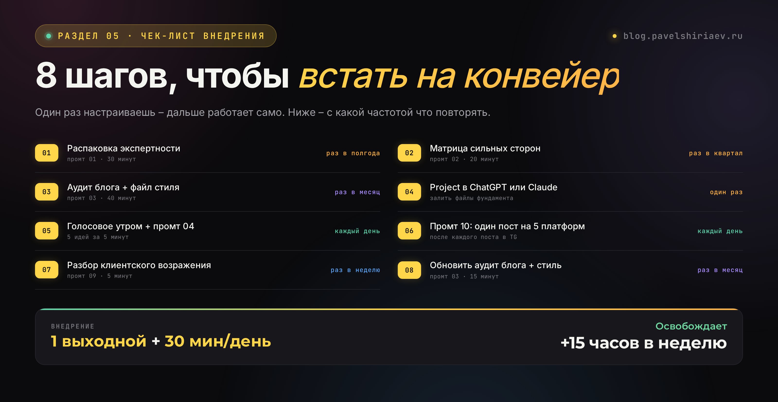 8 шагов внедрения контент-конвейера: распаковка, аудит, проект в ChatGPT, ежедневный конвейер, разбор возражений, ежемесячный апдейт