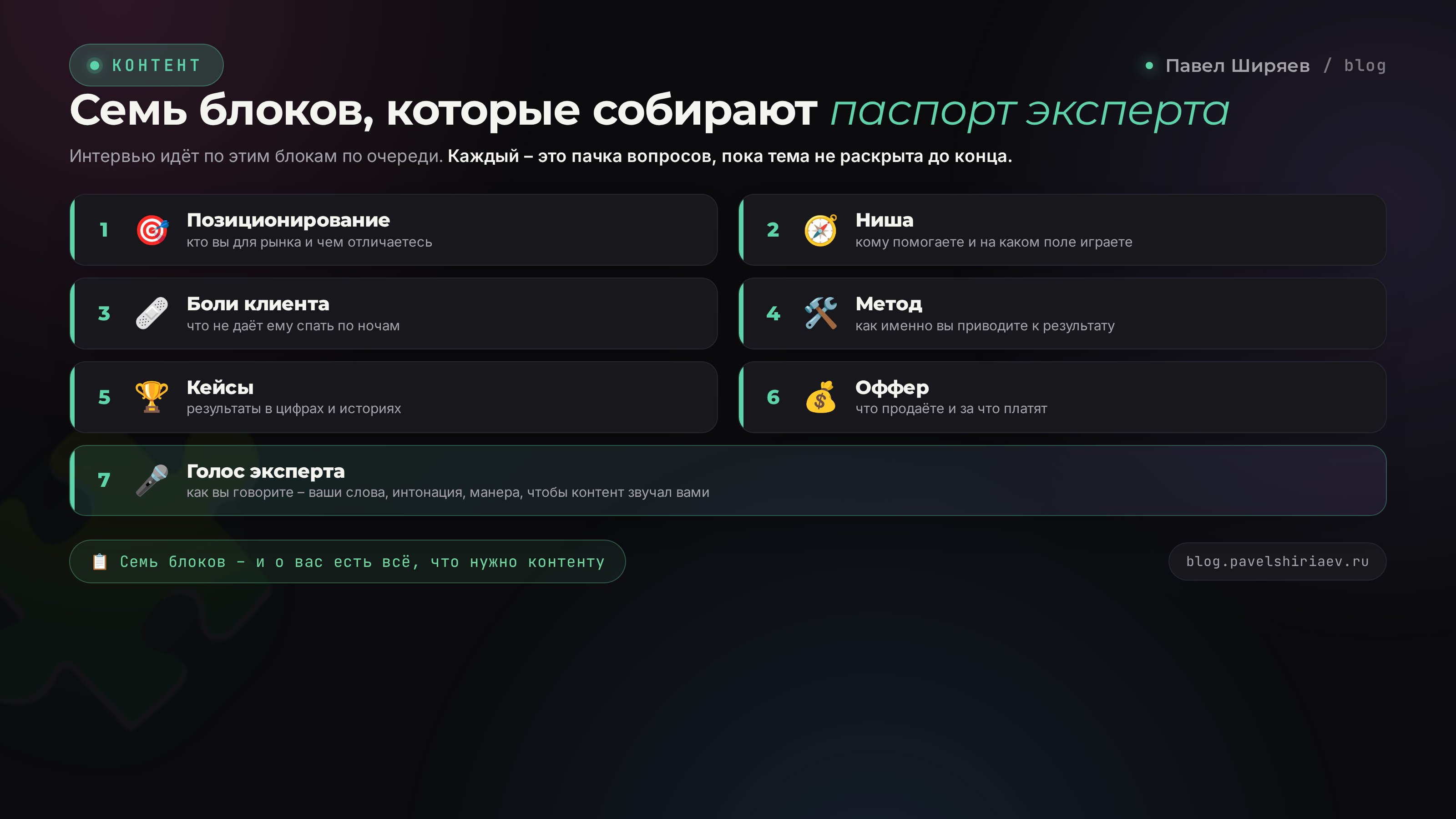 Семь блоков распаковки экспертности: позиционирование, ниша, боли, метод, кейсы, оффер, голос