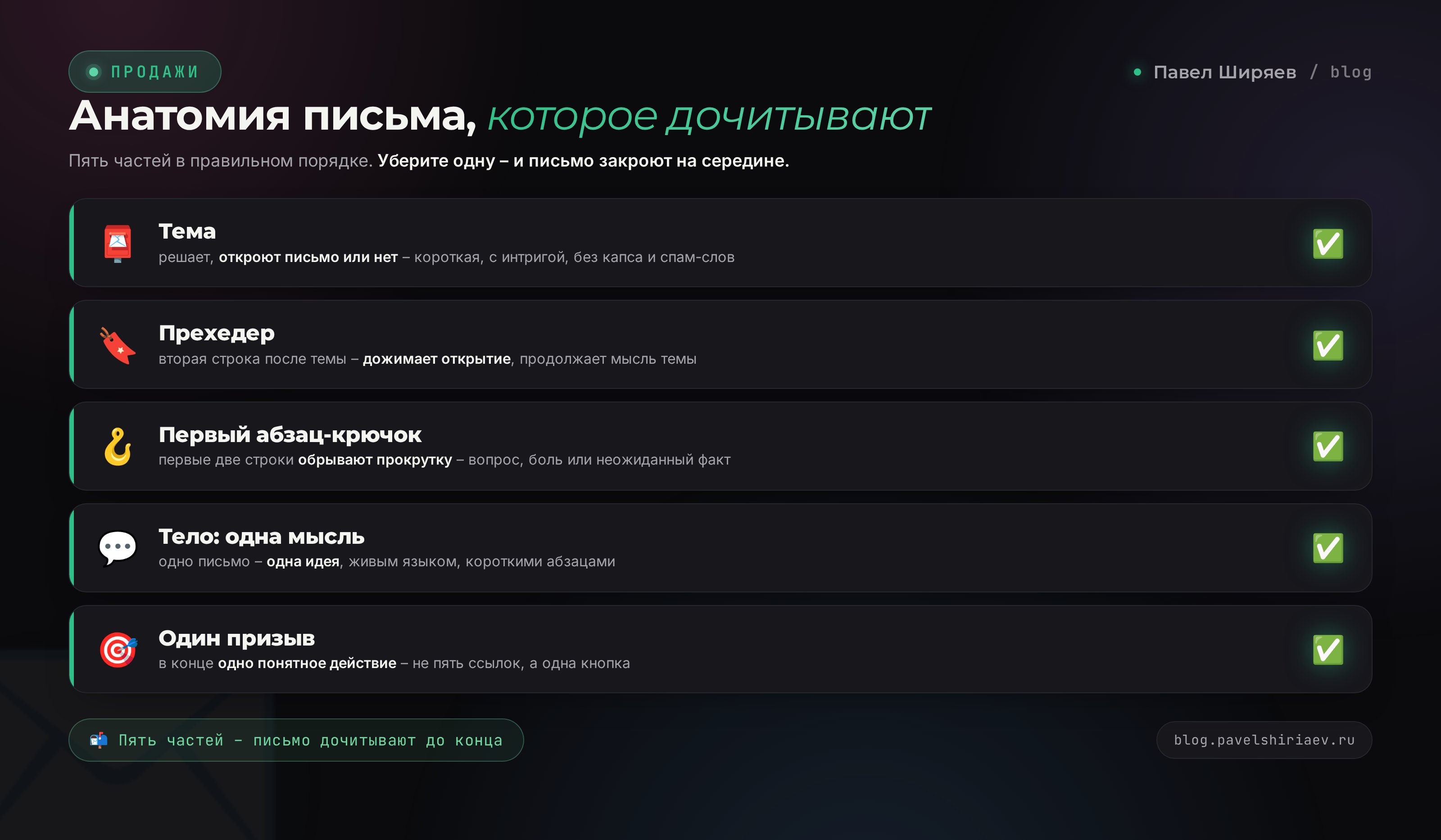 План сборки рассылки за вечер по часам: подготовка, черновики, перерыв, вычитка