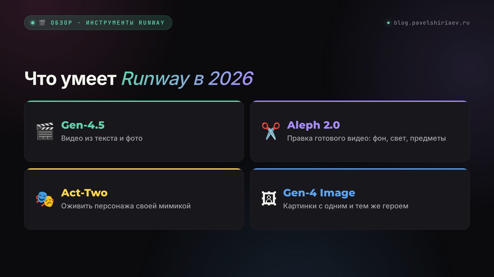 Что умеет Runway в 2026: Gen-4.5 делает видео из текста и фото, Aleph 2.0 правит готовое видео, Act-Two оживляет персонажа, Gen-4 Image держит одного героя