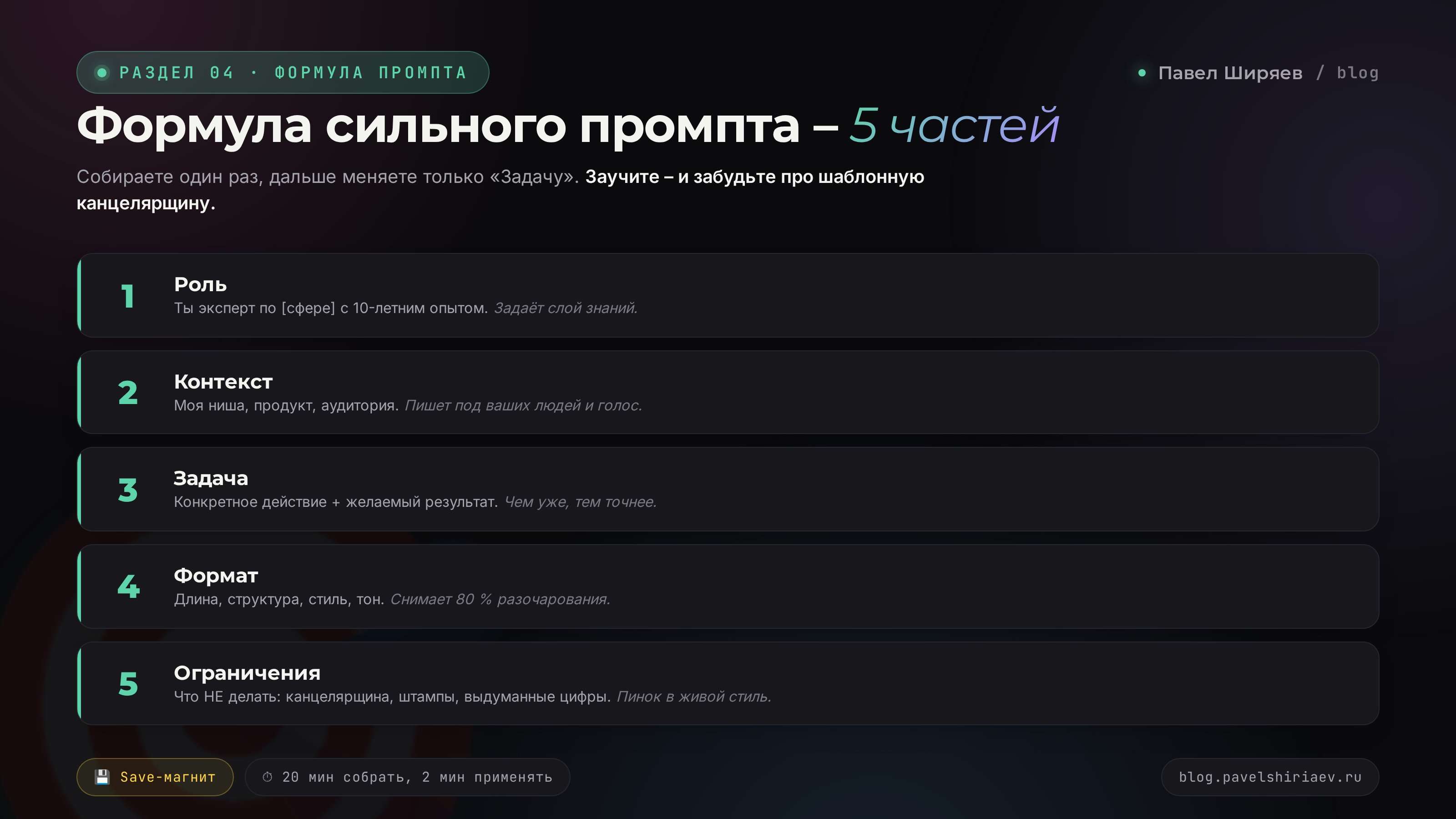 Формула сильного промпта из 5 частей: роль, контекст, задача, формат, ограничения