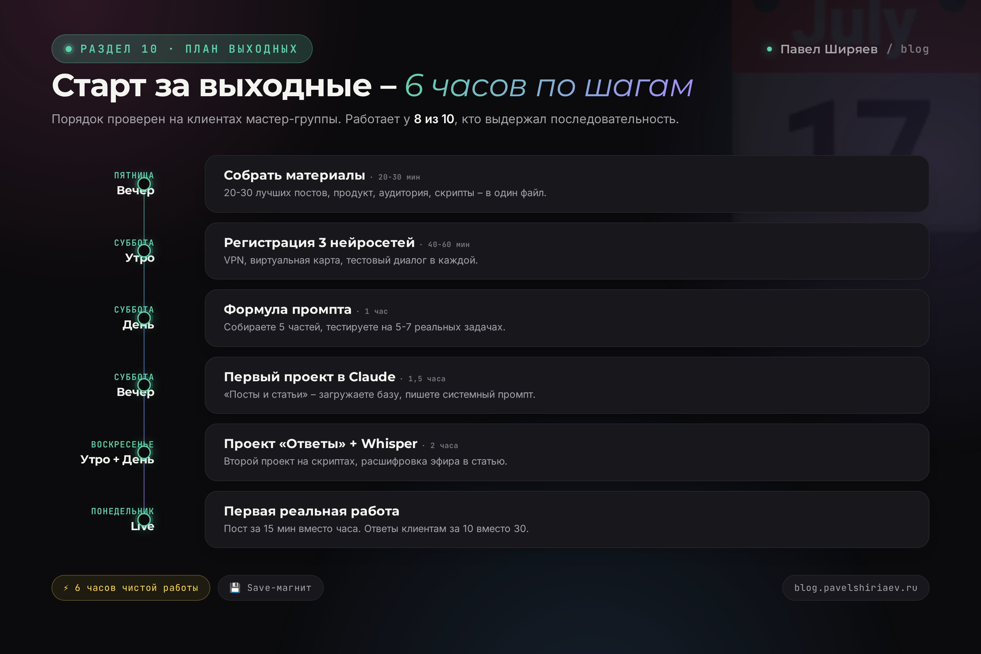 План старта с нейросетями за выходные: пятница вечер - понедельник live