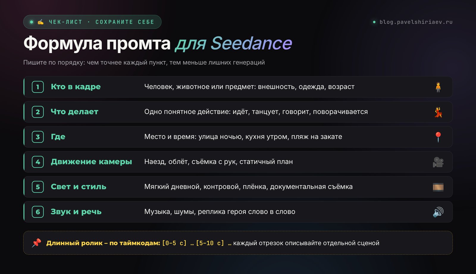 Формула промта для Seedance 2.5: кто в кадре, действие, место, камера, свет и стиль, звук, таймкоды