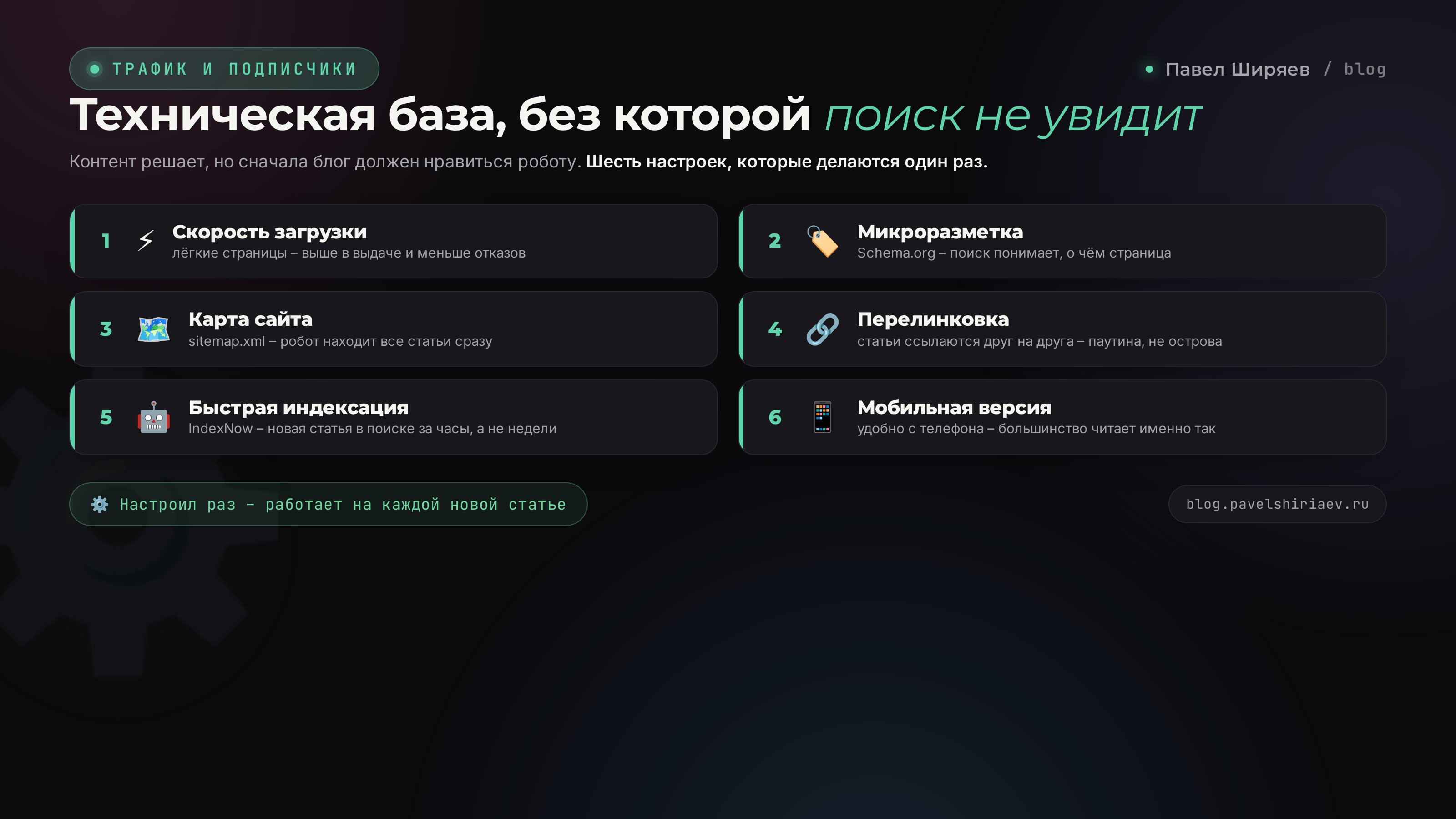 Техническая база SEO блога: скорость, мобильная версия, микроразметка, карта сайта, перелинковка и быстрая индексация через IndexNow