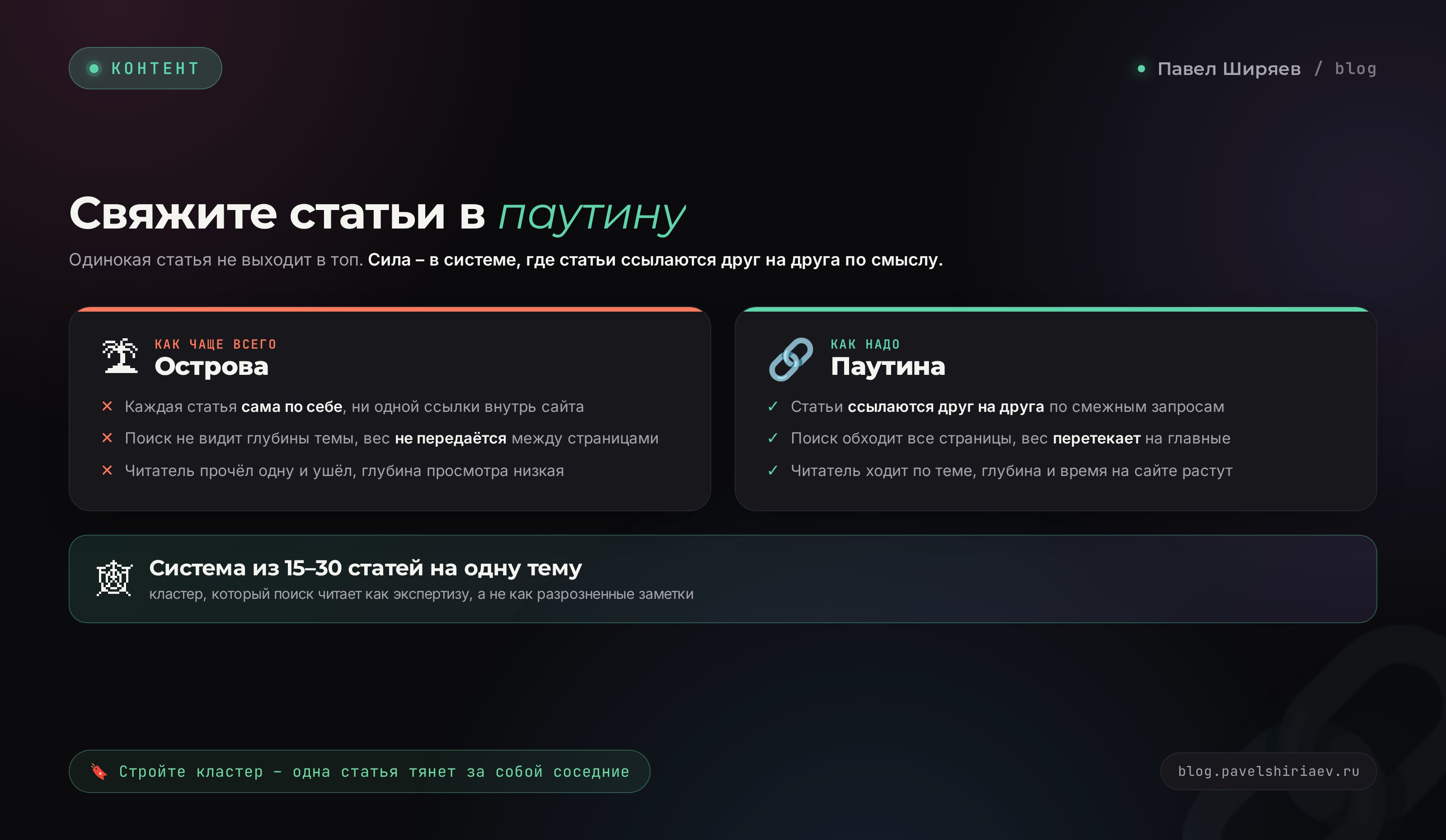 Перелинковка статей блога: паутина ссылок вместо разрозненных островов