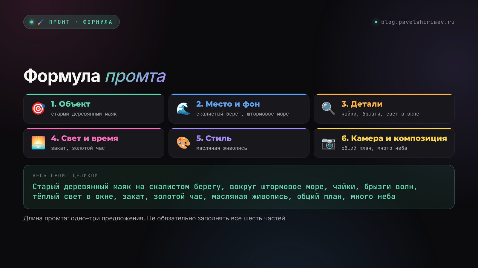 Формула промта для Шедеврума: объект, место, детали, свет, стиль, камера