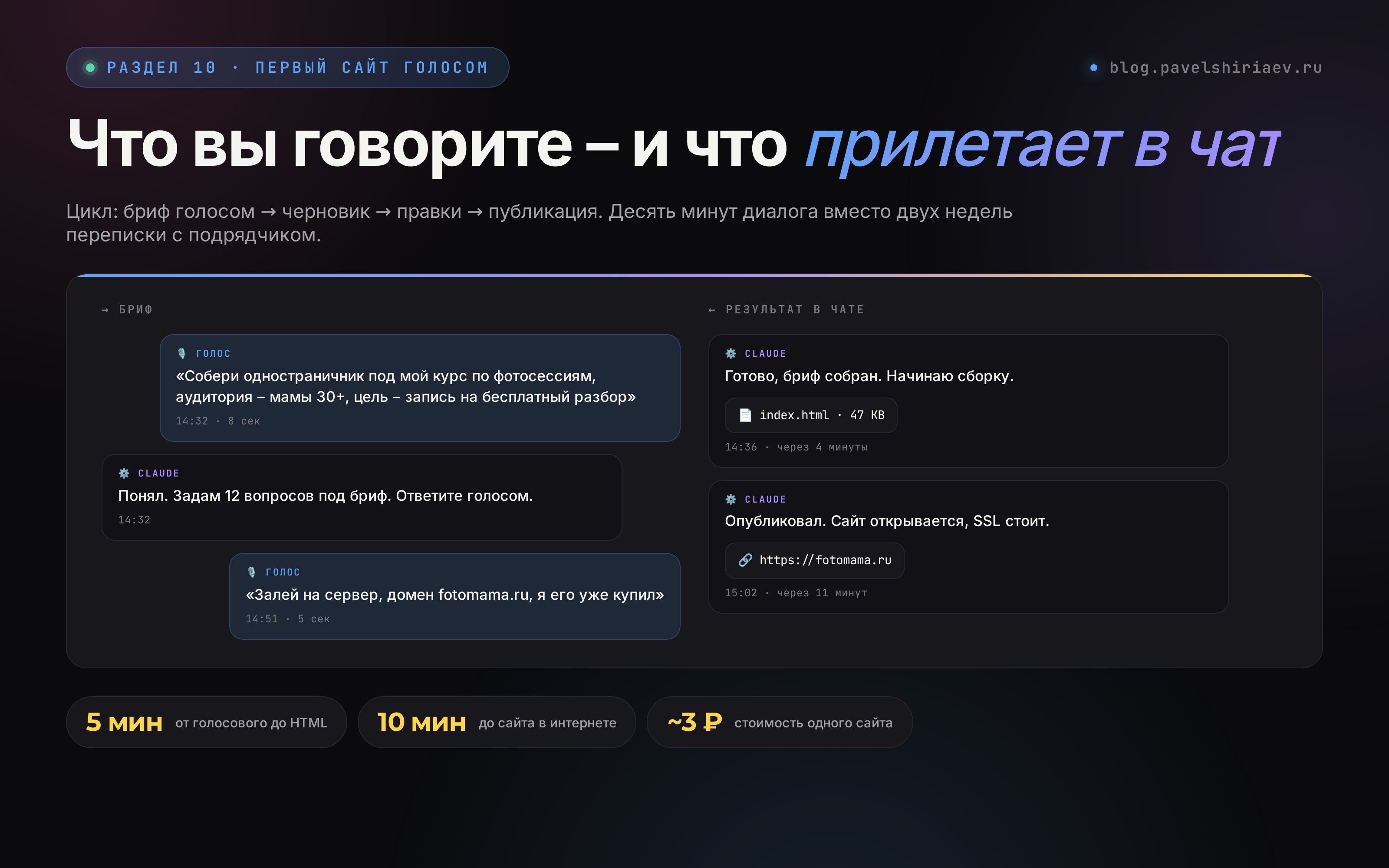 Что вы говорите боту в Telegram и что прилетает в чат: голосовые команды, файл index.html, ссылка на живой сайт