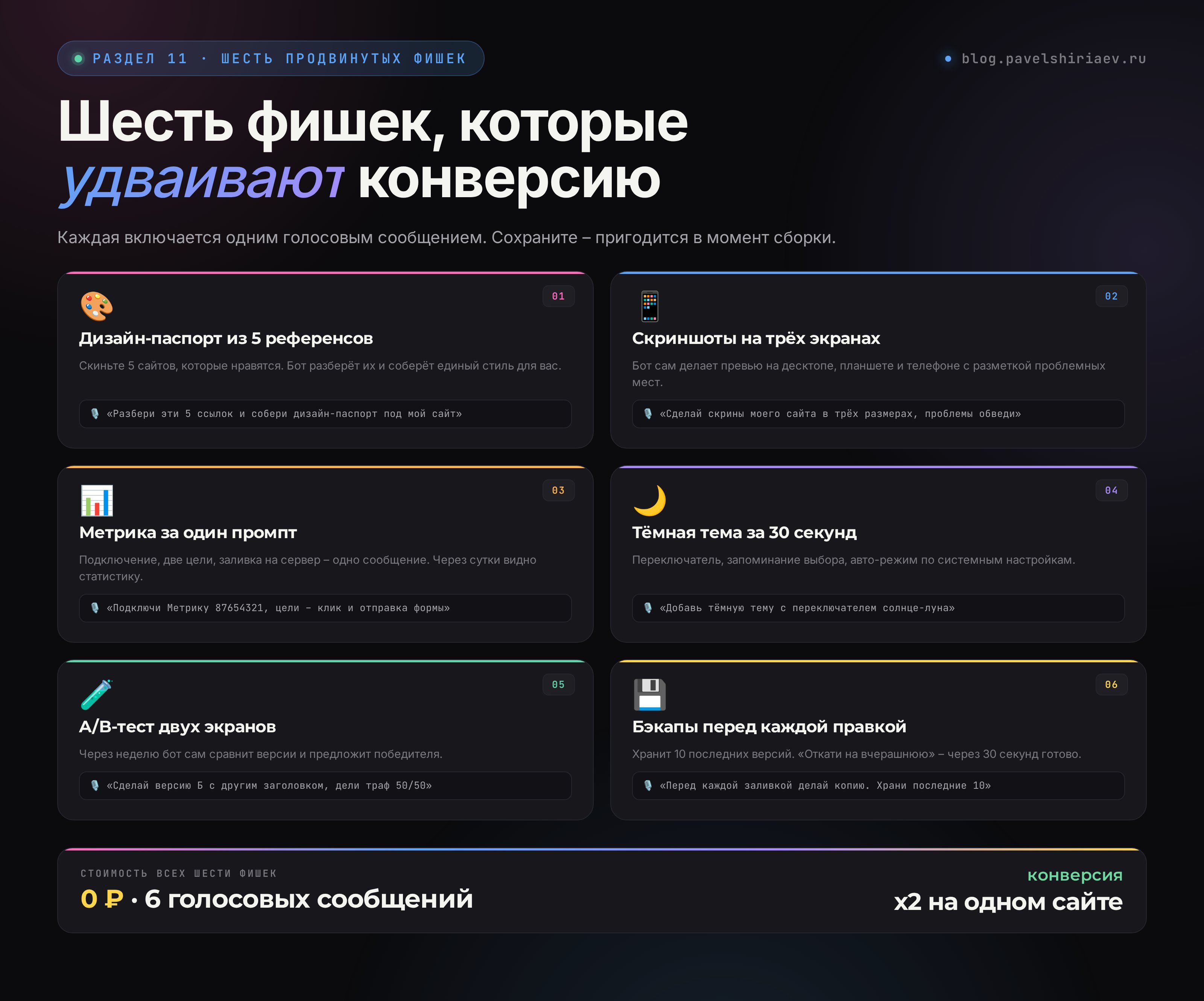 Шесть продвинутых фишек: дизайн-паспорт, скриншоты на трёх экранах, Метрика, тёмная тема, A/B-тест, бэкапы – с готовыми голосовыми командами