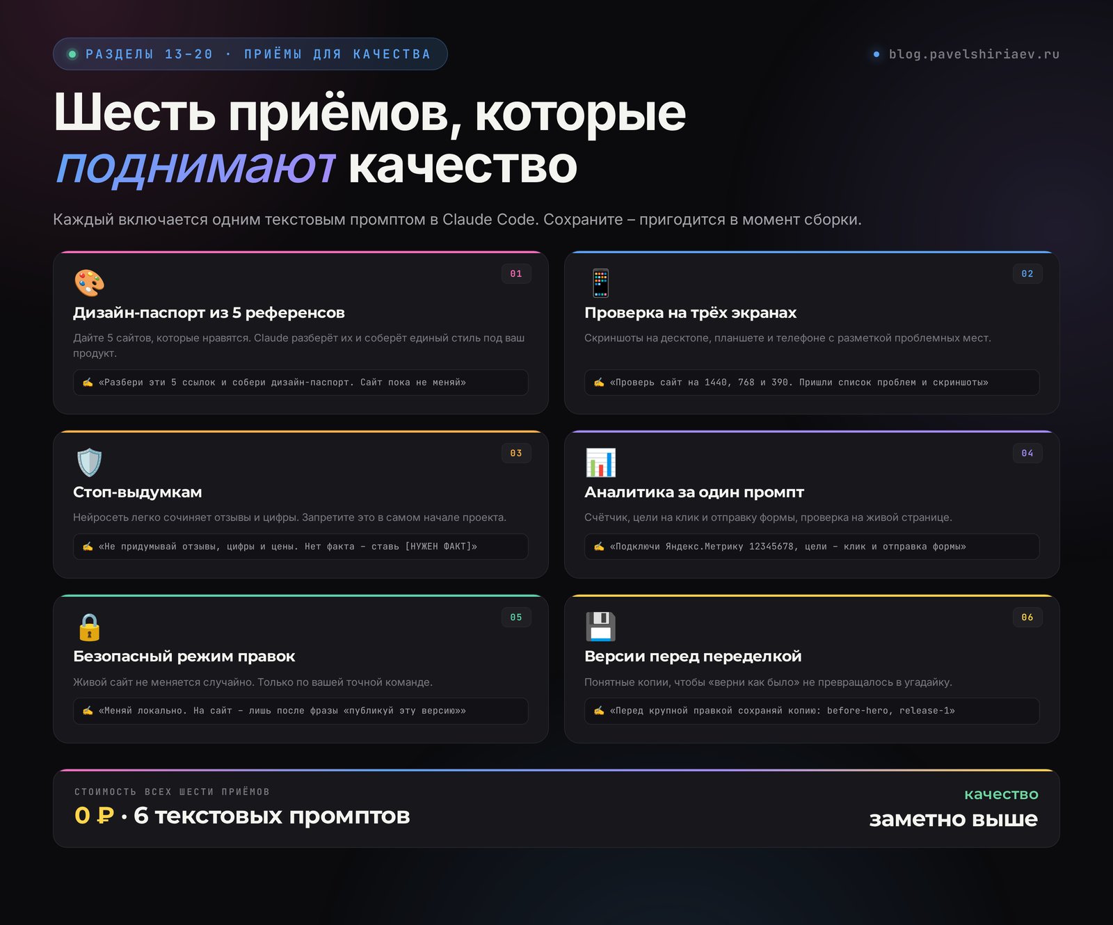 Шесть приёмов для качества сайта: дизайн-паспорт, проверка на трёх экранах, стоп-выдумкам, аналитика, безопасные правки, версии
