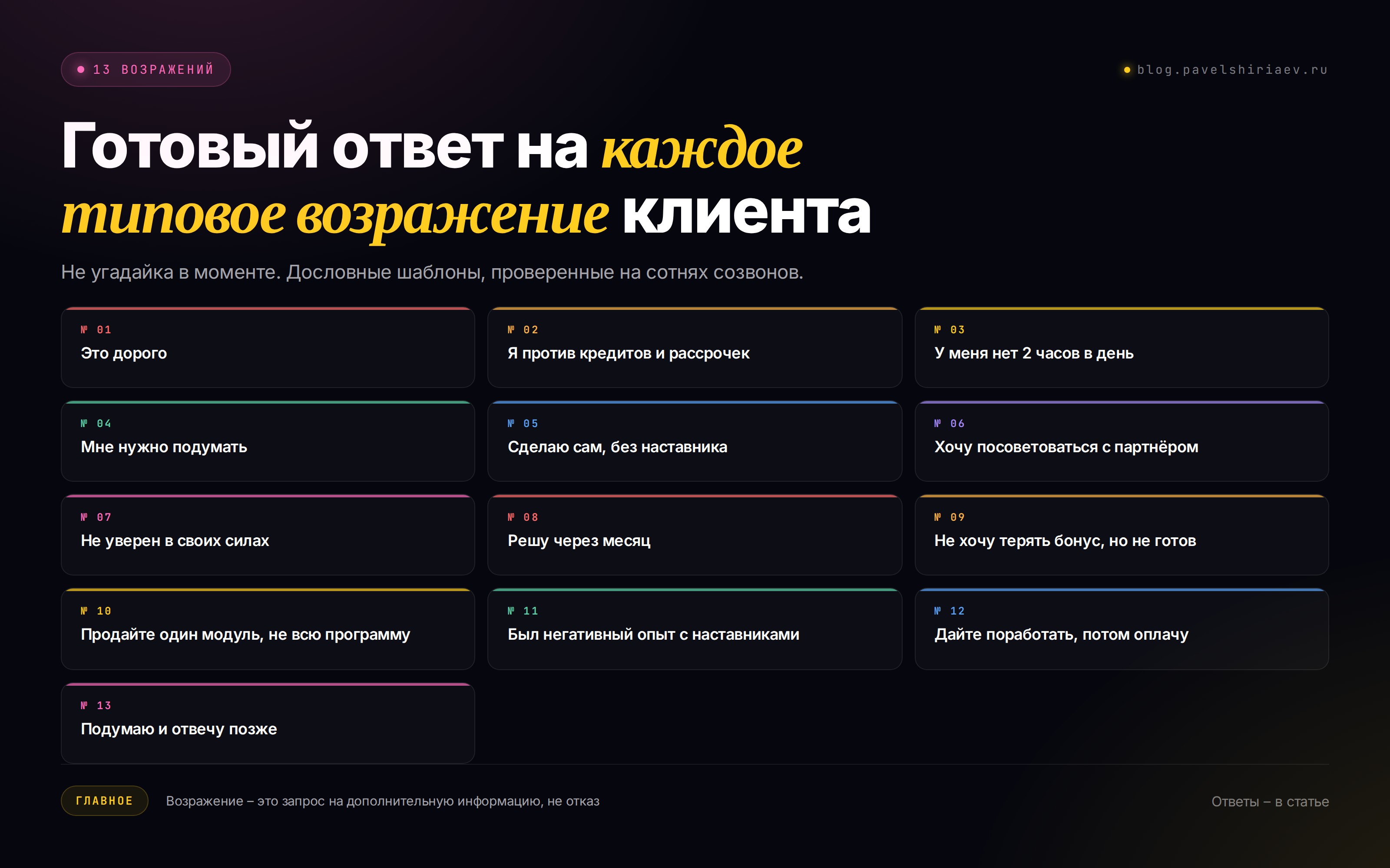 13 типовых возражений клиентов на продающей консультации: дорого, кредиты, нет времени, подумать, посоветоваться с партнёром, неуверенность, через месяц
