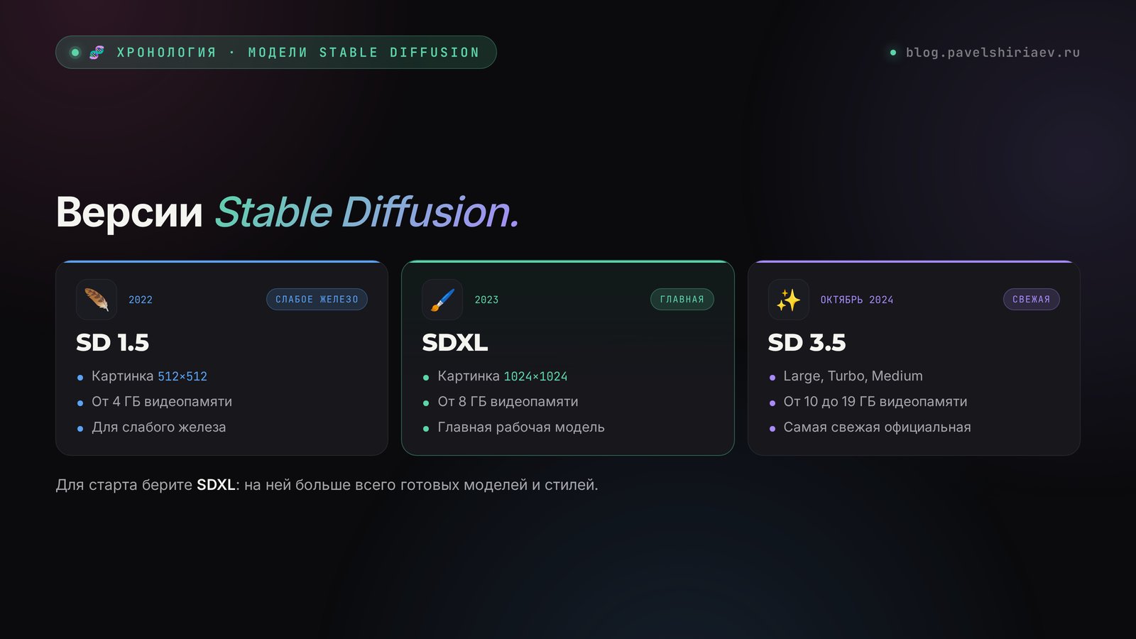 Версии Stable Diffusion в 2026 году: SD 1.5, SDXL и SD 3.5 – чем отличаются и сколько видеопамяти нужно