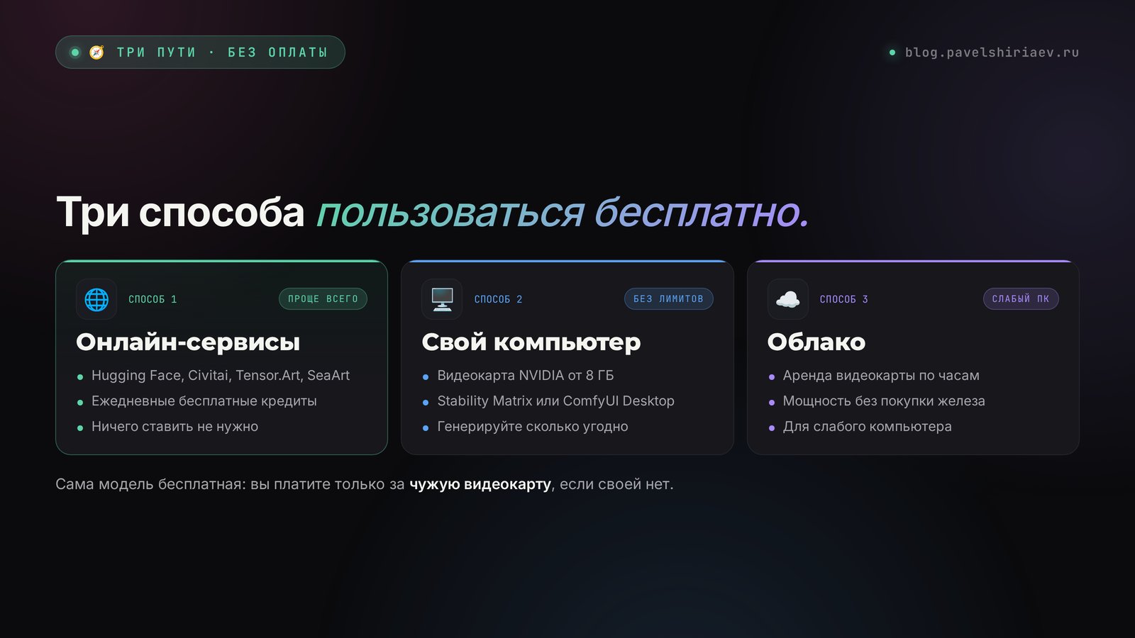 Три способа пользоваться Stable Diffusion бесплатно: онлайн-сервисы, свой компьютер и облако