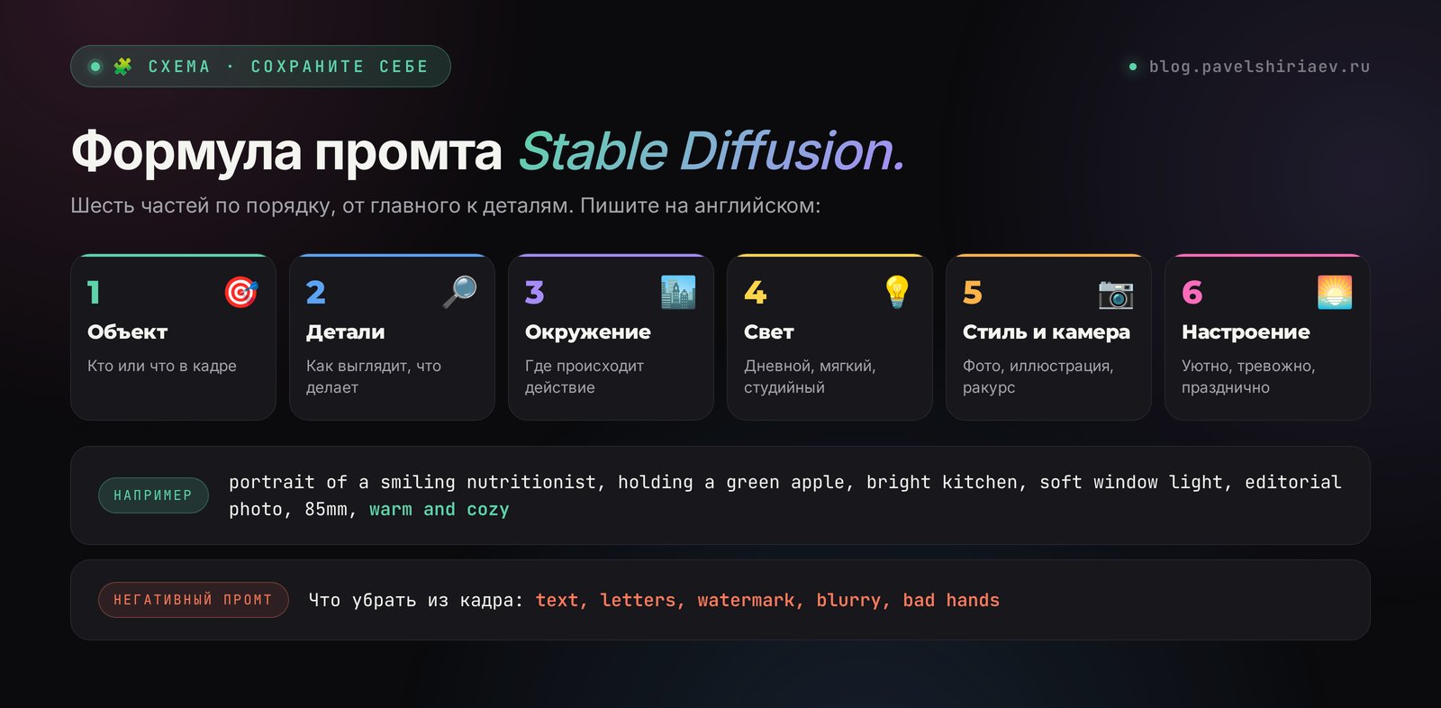 Формула промта для Stable Diffusion: объект, детали, окружение, свет, стиль и негативный промт