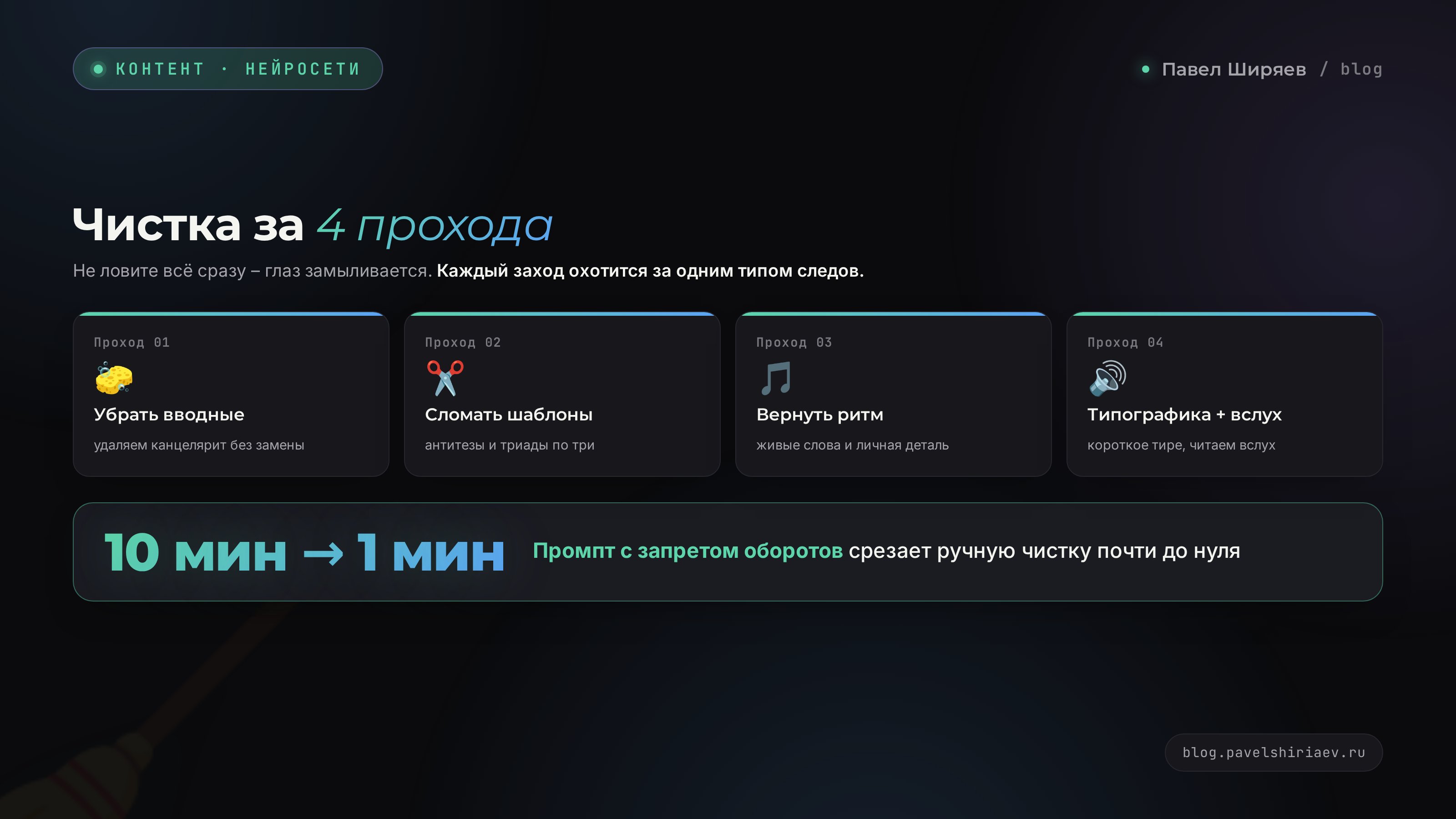 Чистка текста от следов нейросети за четыре прохода: вводные, шаблонные конструкции, живой ритм, типографика и чтение вслух