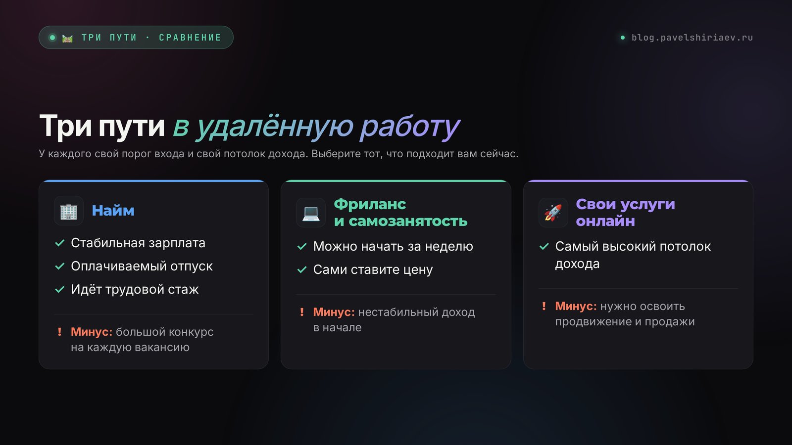 Три пути в удалённую работу в 2026 году: найм, фриланс и свои услуги онлайн