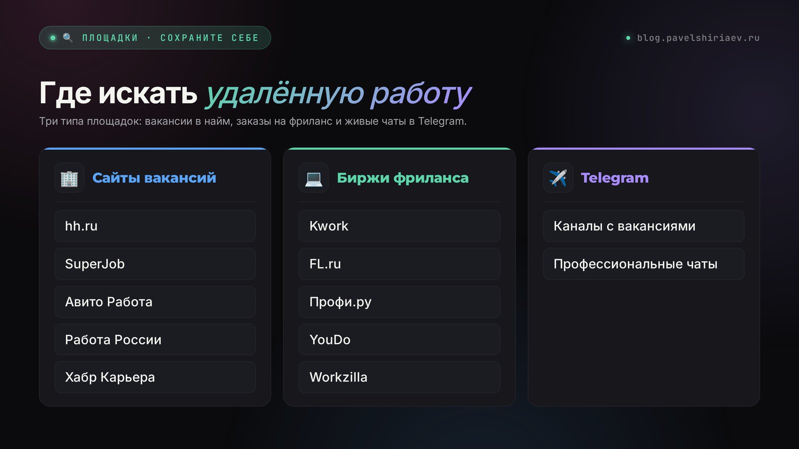 Где искать удалённую работу в 2026 году: сайты вакансий, биржи фриланса и Telegram-каналы