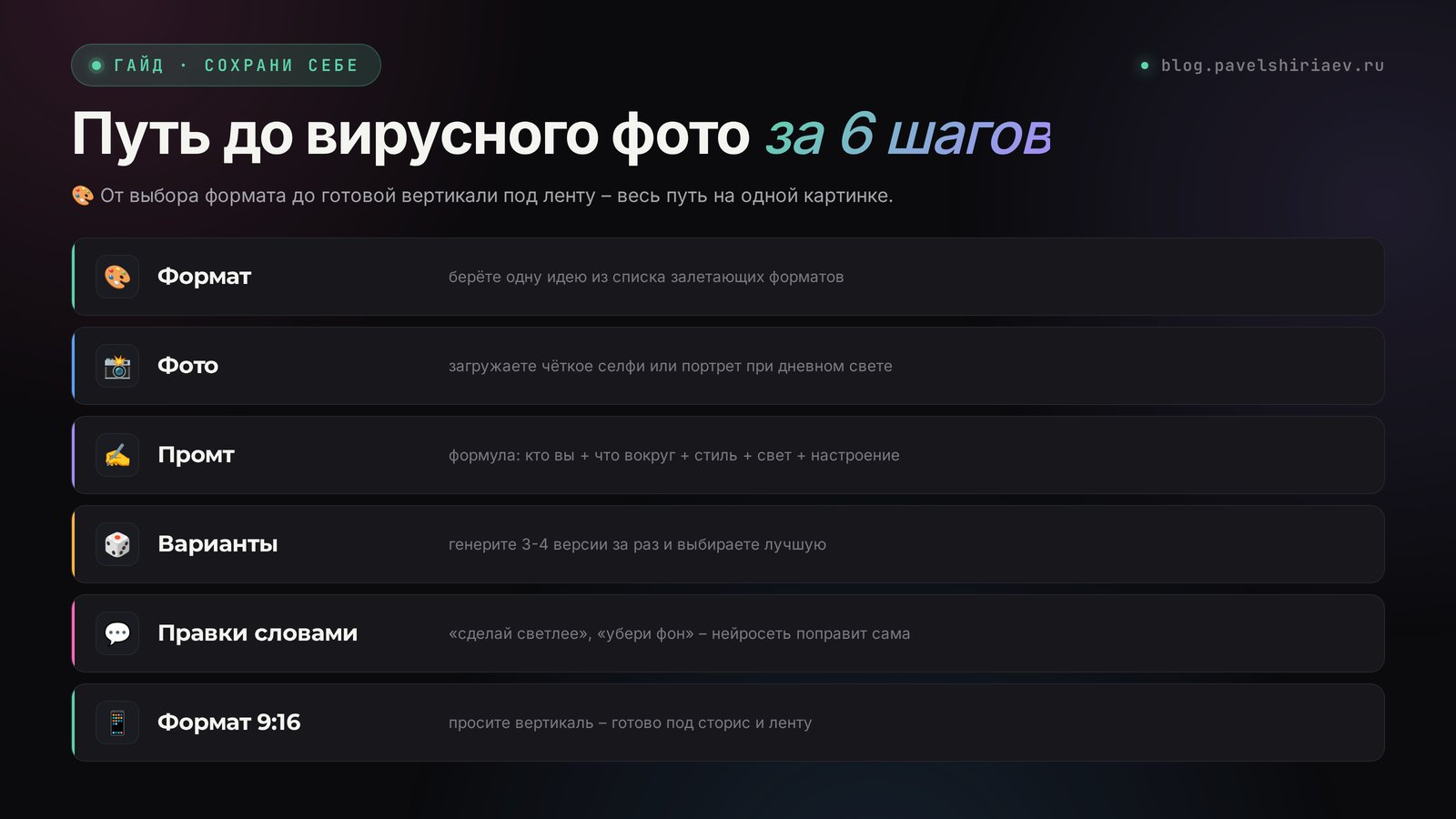 Пошаговый путь: выбрать формат, загрузить фото, вставить промт, отобрать варианты, доработать словами, сделать 9:16, собрать серию за вечер