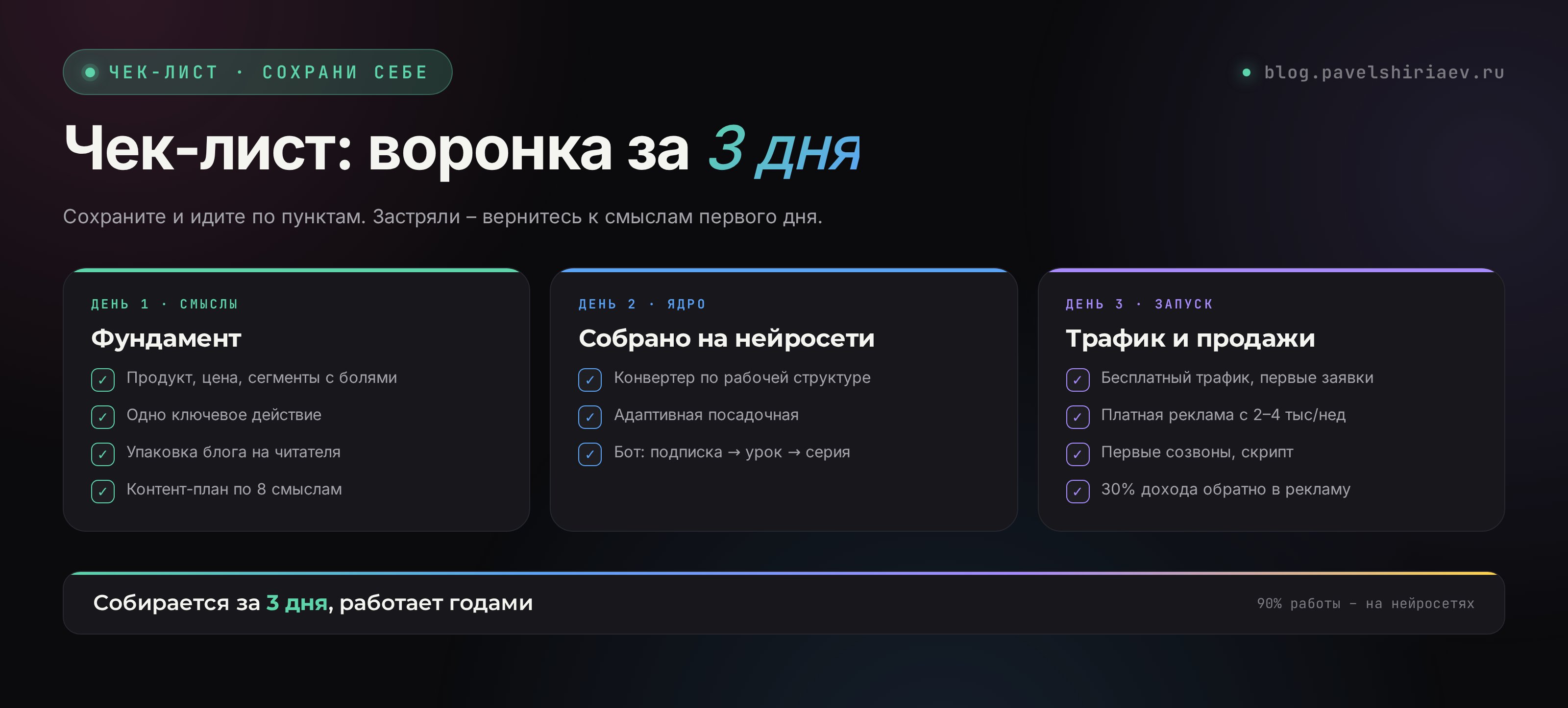 Чек-лист сборки воронки продаж на нейросетях за три дня