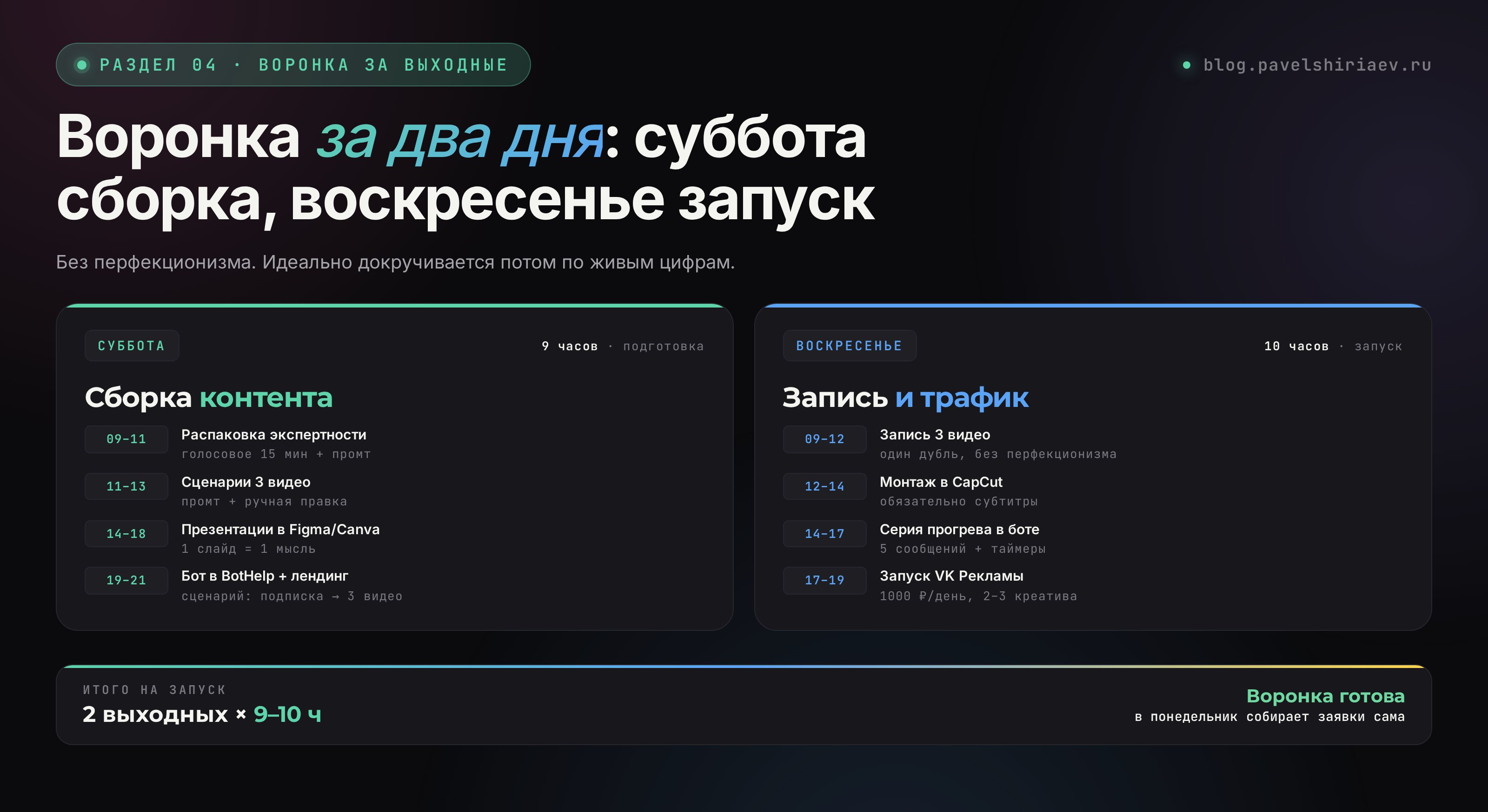 План запуска воронки за выходные: суббота утро – распаковка, вечер – сценарии 3 видео, воскресенье – запись и сборка прогрева