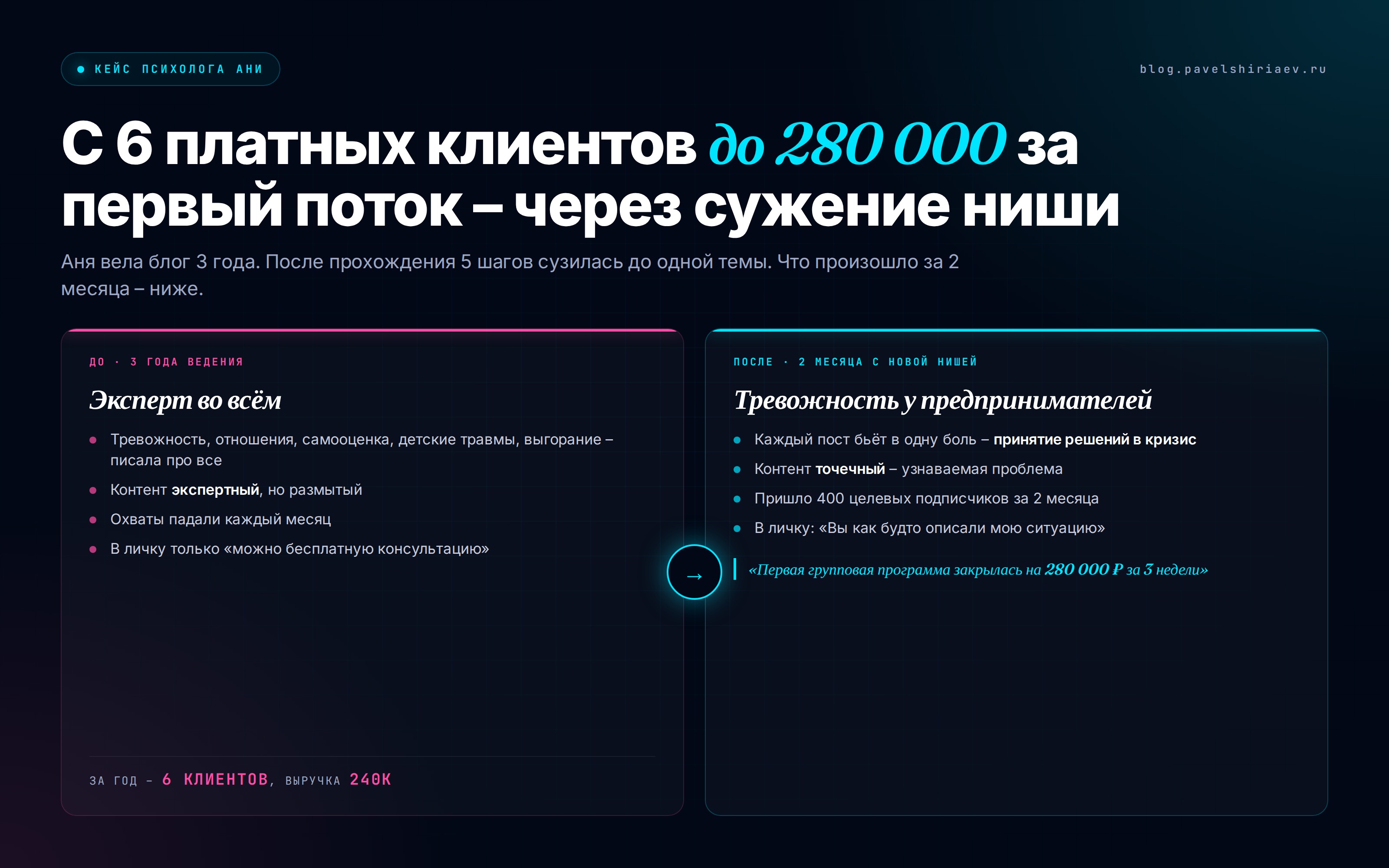 5 шагов к нише: выгрузить всё, вычеркнуть без энергии, оставить за что платили, описать клиента, сформулировать одно предложение