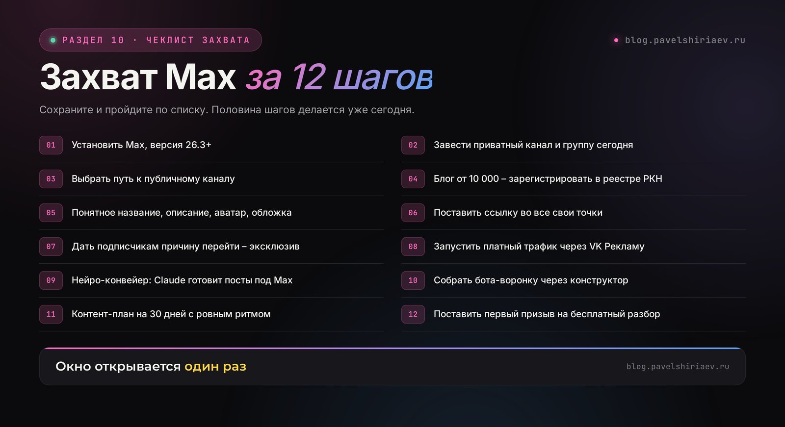 Чеклист захвата Max за 12 шагов одной картинкой