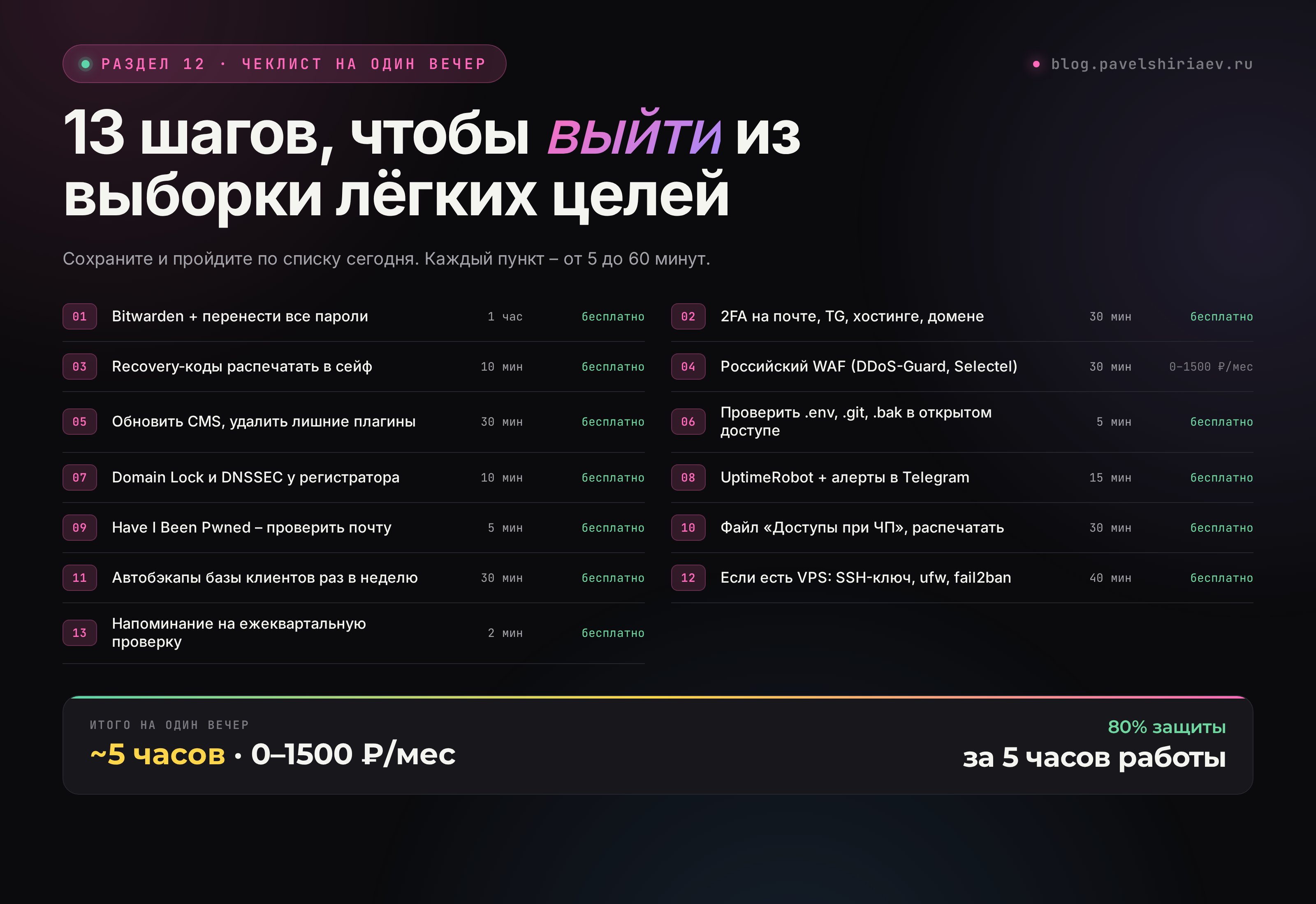 13 шагов чеклиста: что сделать, сколько времени, какой бюджет – 80% защиты за 5 часов работы
